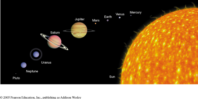 Αρχείο:Solar System.jpg
